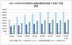 2019年1-4月中国有色金属冶炼和压延加工业 利润总额、成本费用与合金销售深度解析