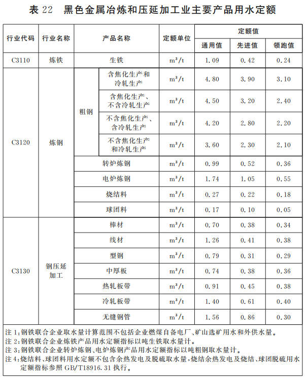 江西省进一步规范有色金属合金销售行业用水管理，推动水资源高效利用